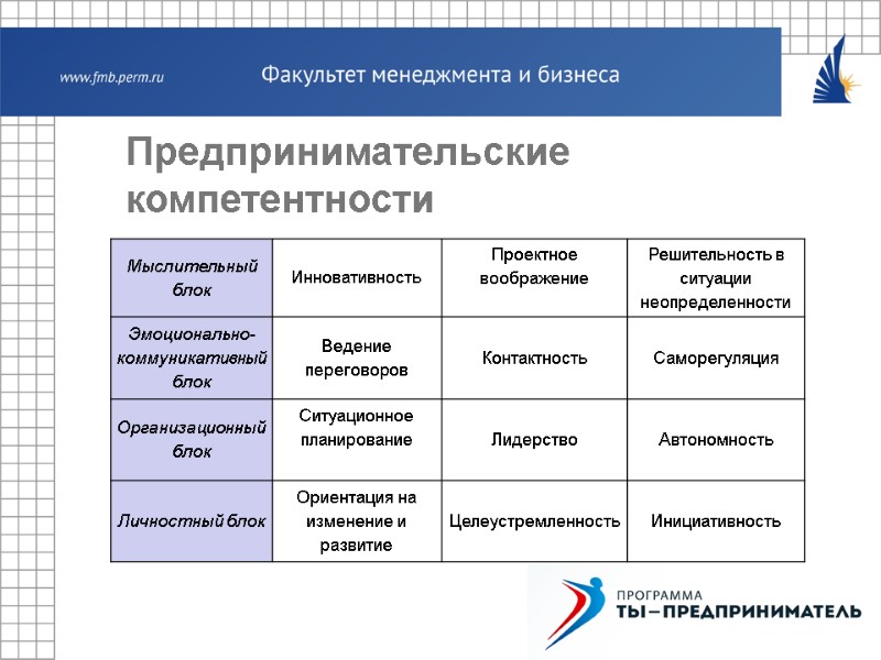 Предпринимательские компетентности